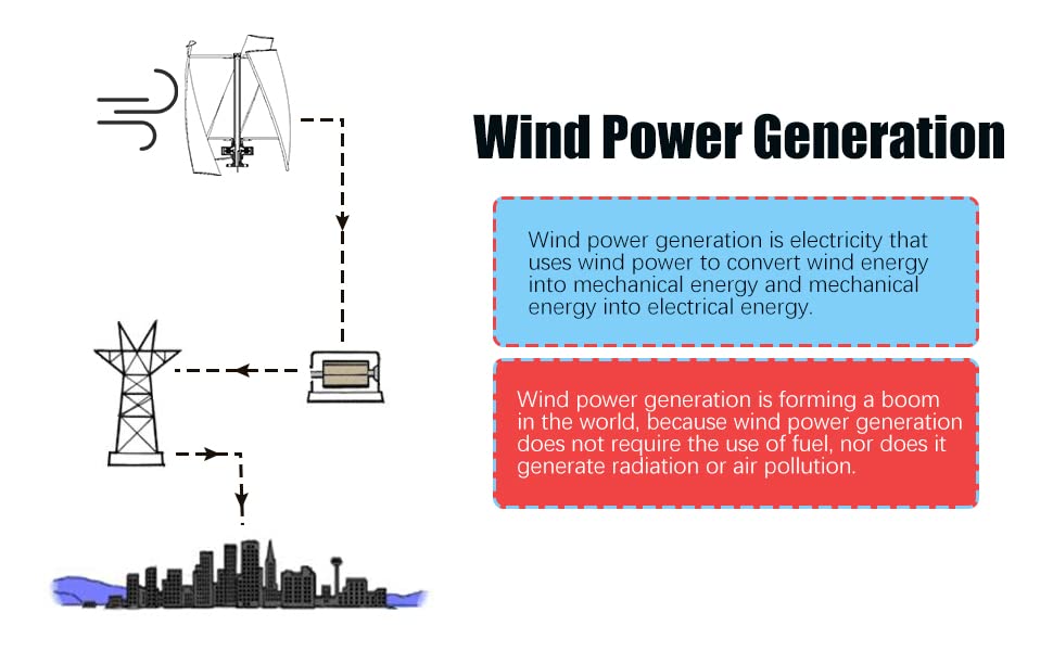 Windgenerator Power-Turbine Vertikal 3-Klinge mit Regler 